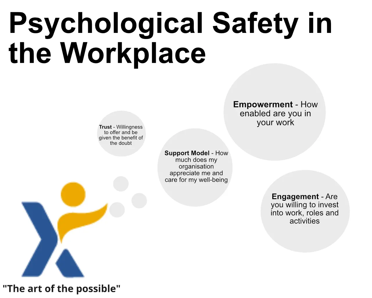 Psychological Safety in the Workplace image